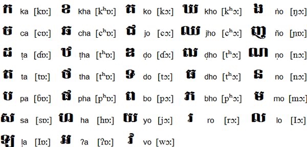 Khmer language has the largest alphabet