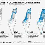 Israel colonization